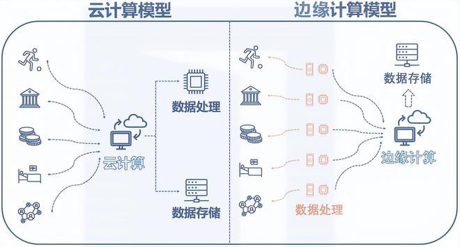 大数据时代下，我们如何应对数据存储的挑战与机遇？插图