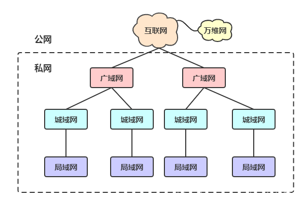 广域网与局域网，它们有何不同？插图2