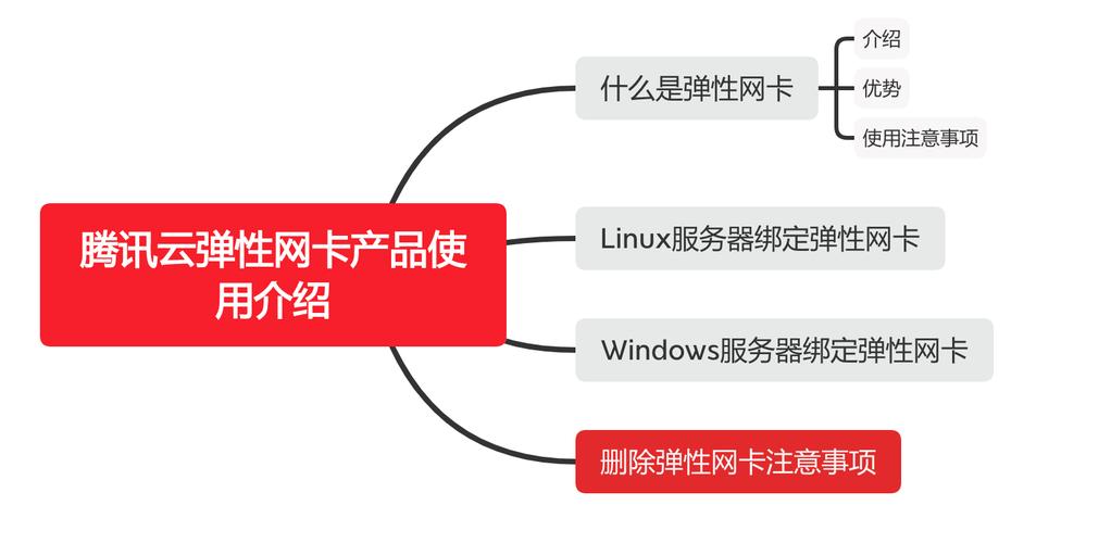 弹性公网IP产品，它如何满足您的动态网络需求？插图4