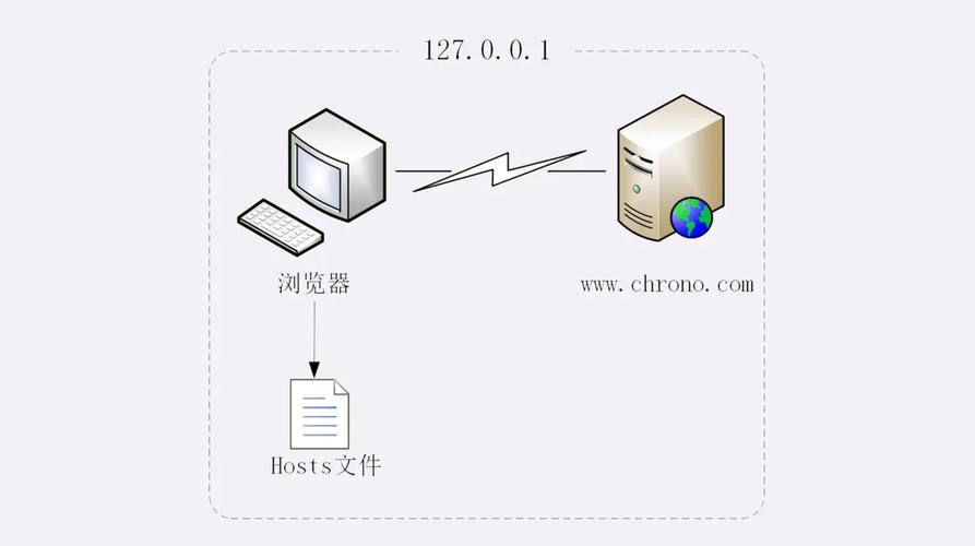 域名服务器如何协助我们访问网站？插图