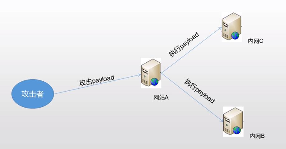 SQL注入漏洞是如何形成的？插图2