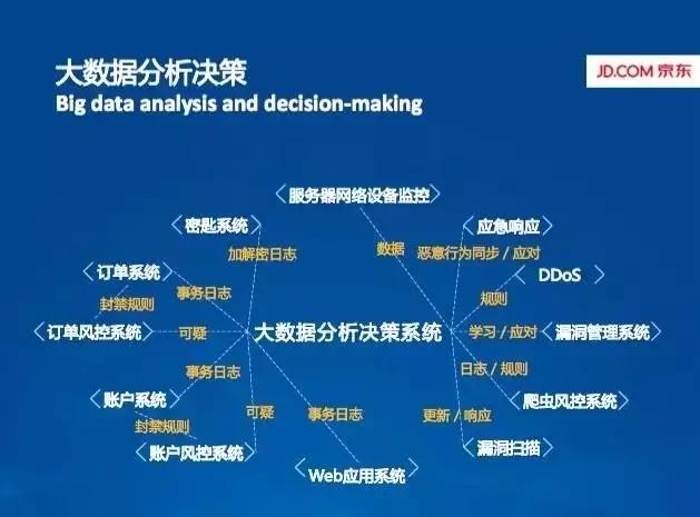 大数据分析如何改变商业决策过程？插图2