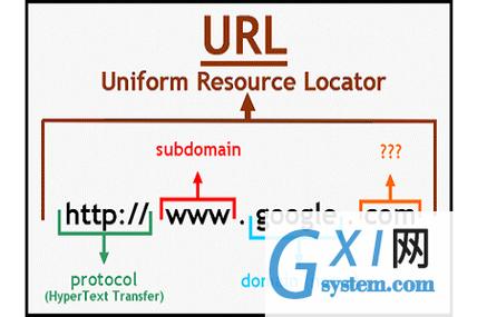 URL在中文中代表什么含义？插图