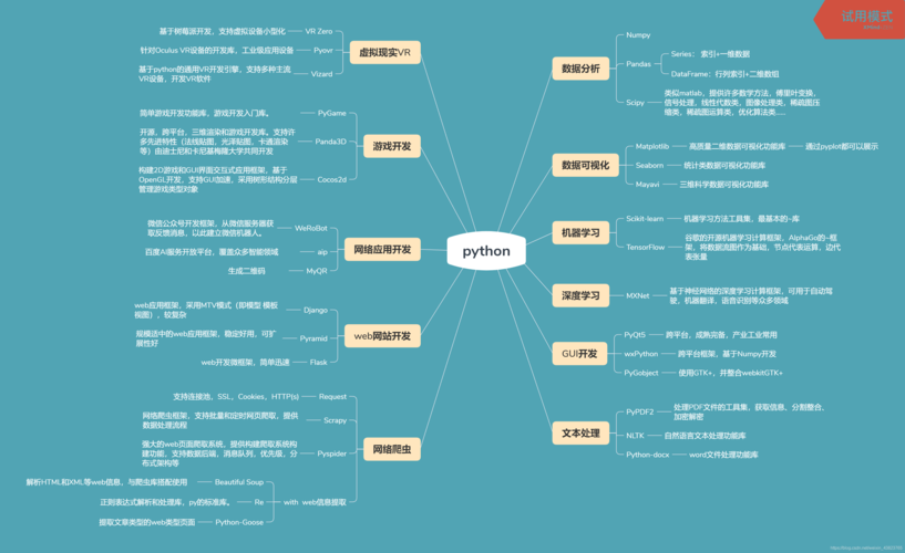 作为一个Python工程师，必须掌握哪些关键技术？插图2