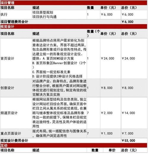 大兴网站开发服务中，如何评估网站建设的合理报价？插图