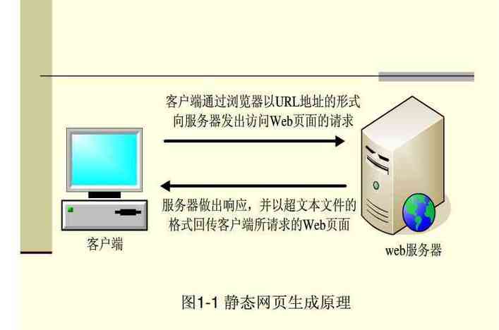 Web服务器与客户端，它们在网络通信中扮演着怎样不同的角色？插图