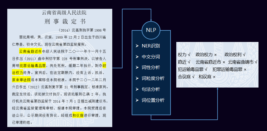 大数据如何促进语言理解的深度和广度？插图4