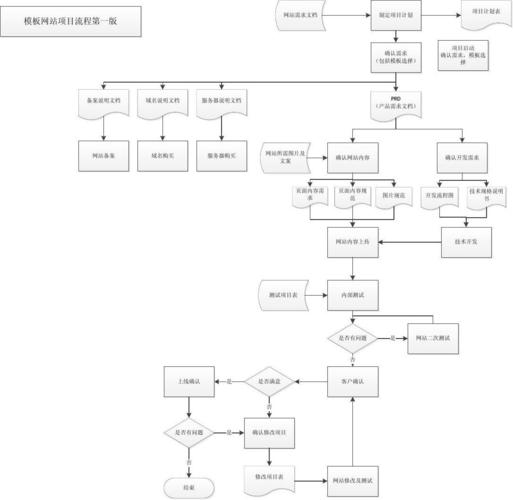 如何成功搭建个人VPS并确保其稳定运行？插图4