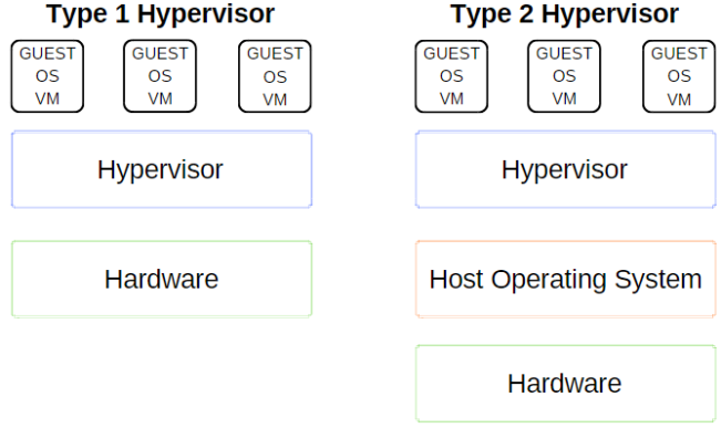 hyperv vmware对比插图4