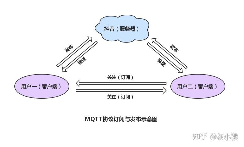 MQTT协议是否支持长连接？插图2