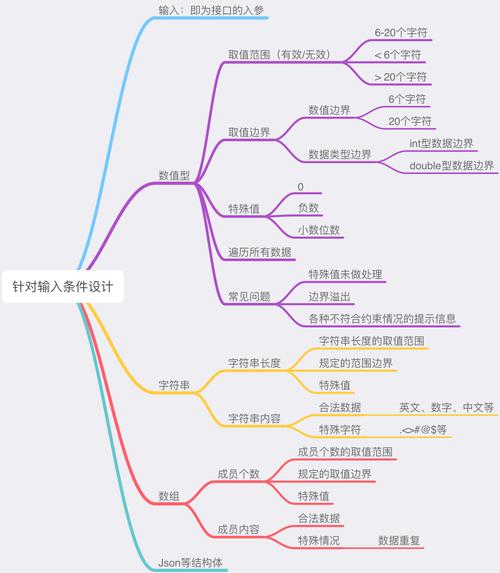 软件测试都需要干什么插图2