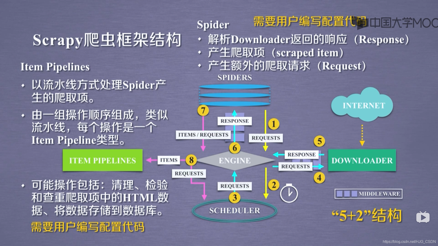 Java爬虫技术有哪些？插图4