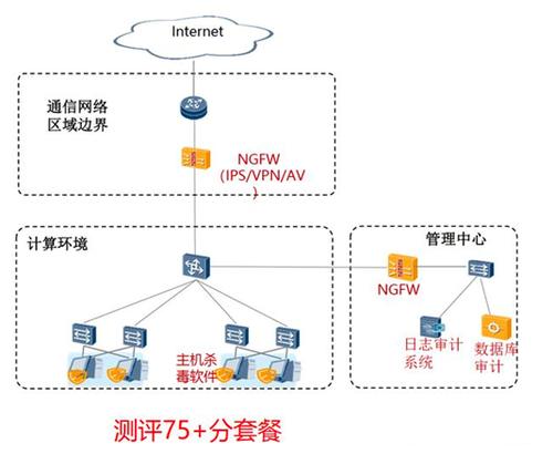 如何利用Huawei Cloud EulerOS 2.0等保2.0三级版镜像进行网络安全拓扑规划？插图2