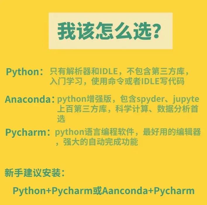 python运行环境_运行环境如何安装Python包？插图4