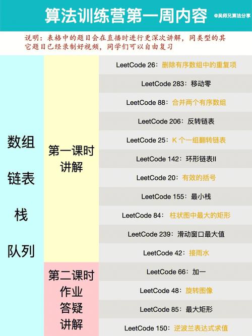 如何制定一个高效的LeetCode题目刷题顺序？插图2