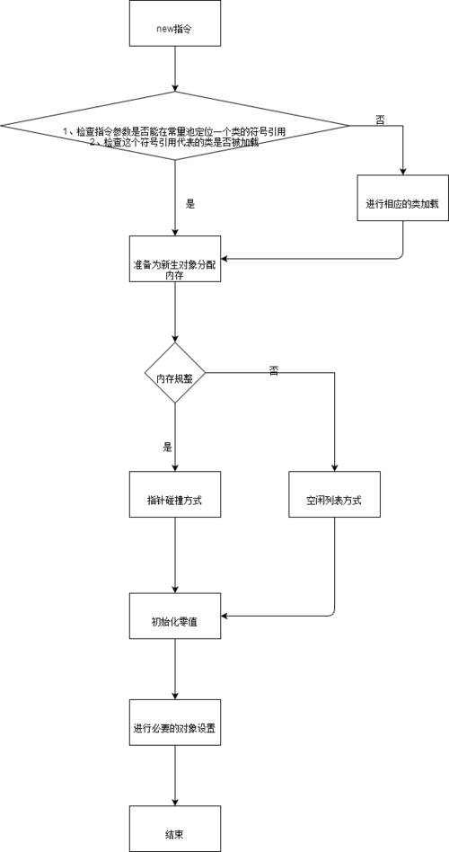 如何有效创建和管理对象存储的批量迁移工作流？插图4