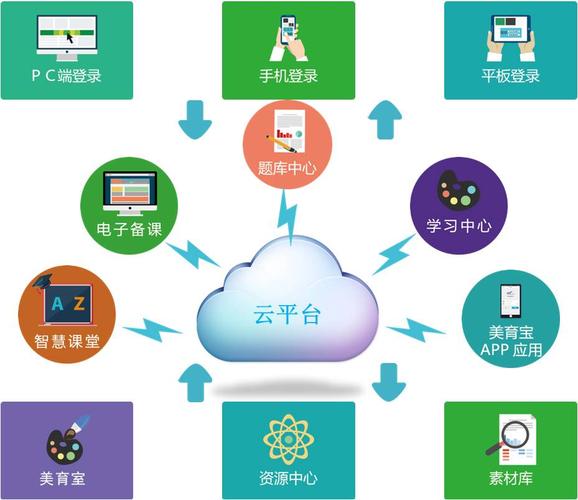 网上共享的资源有哪些主要类型？插图2