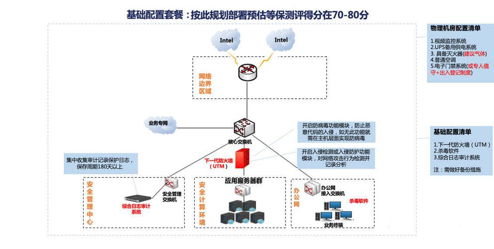 如何有效实施等保2级设计方案以解决等保问题？插图4