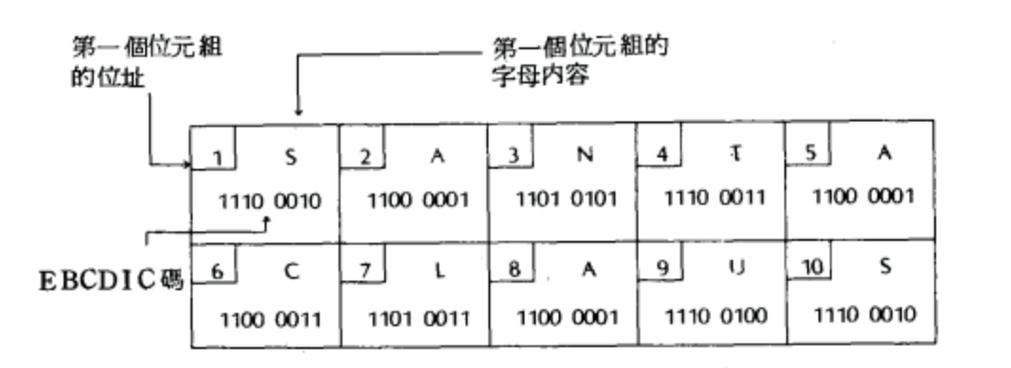 计算机字长的定义与重要性是什么？插图2