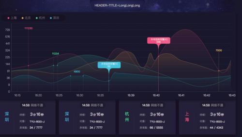 如何实现PHPCDN的实时监测功能？插图2