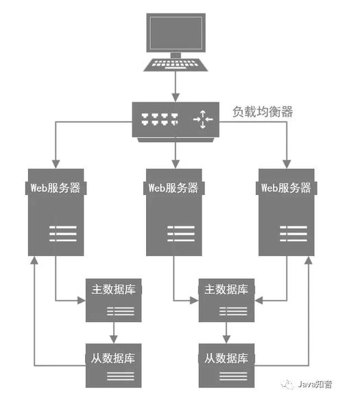 如何配置PDO以实现与MySQL数据库的持久连接？插图4