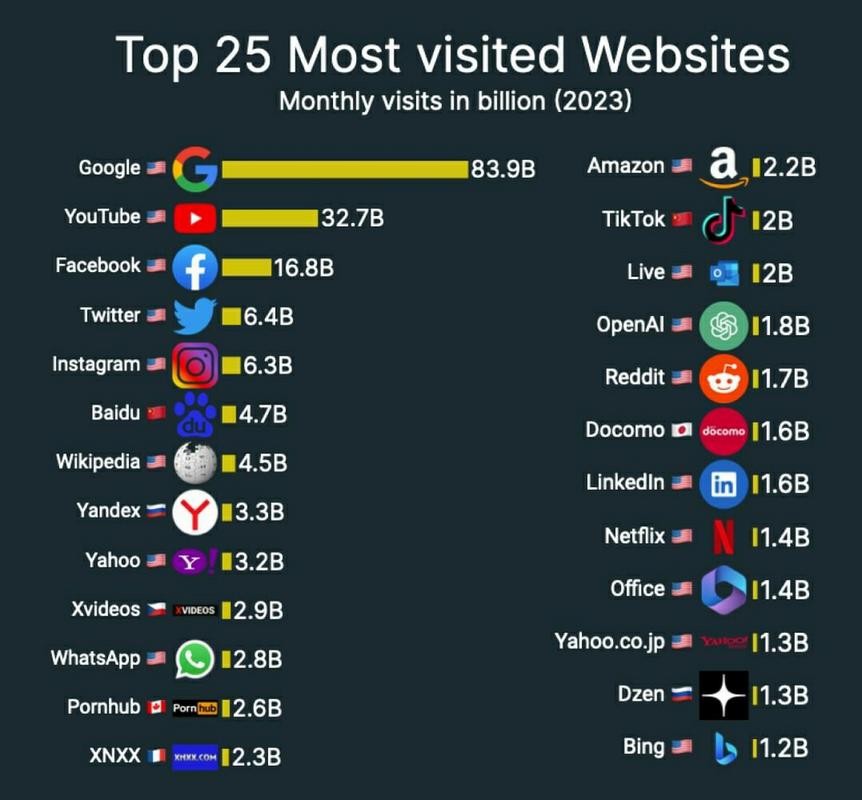 国际b2c网站排名_查看容量排名插图