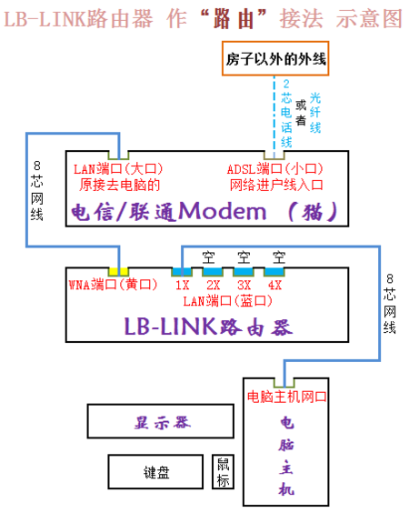 如何通过SSH配置多个路由器以优化无线网络设置？插图