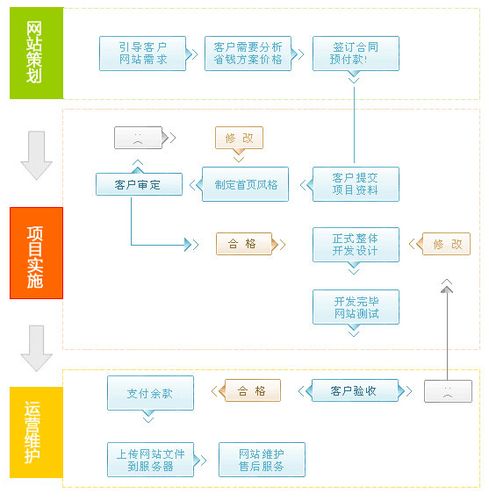 如何在攀枝花找到专业的网站建设兼职人员？插图