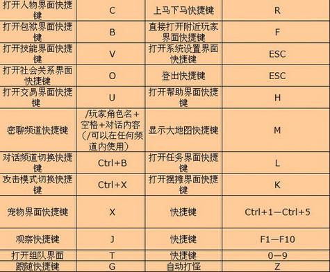 如何利用快捷键高效进行XML格式化？插图4