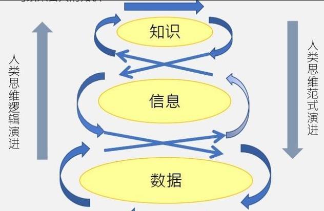 大数据学习难度解析，数据选择的挑战有多大？插图4