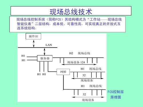 工业控制网络现场总线_物联网上云与实施服务的服务内容和服务场景？插图