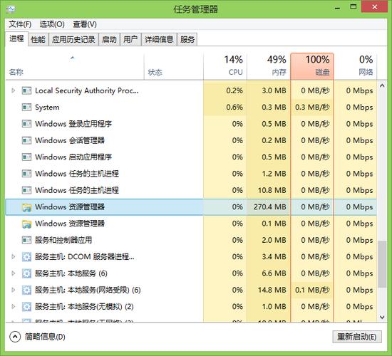 PMS服务器进程占用内存高的问题，如何优化以降低资源消耗？插图2