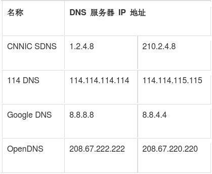 如何确定我的DNS服务器地址？插图2