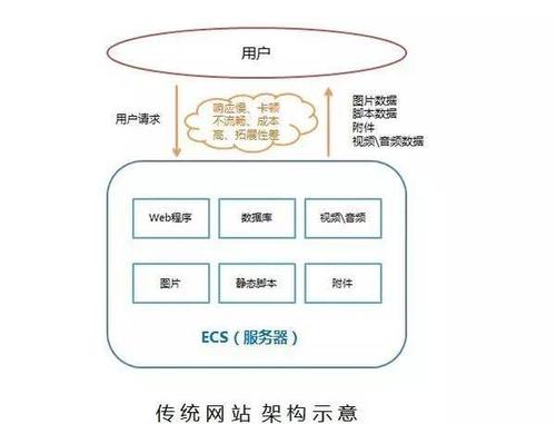 如何利用PHP实现CDN功能？插图4