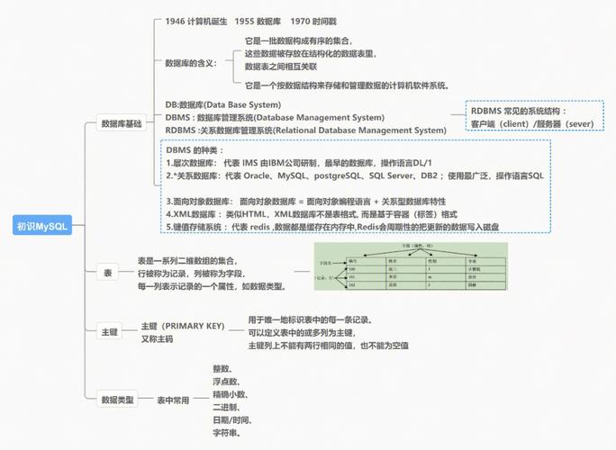 php操作mysql数据库类_数据库类—MySQLDelete插图4