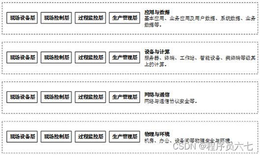 执行等级保护测评的专业机构有哪些？插图