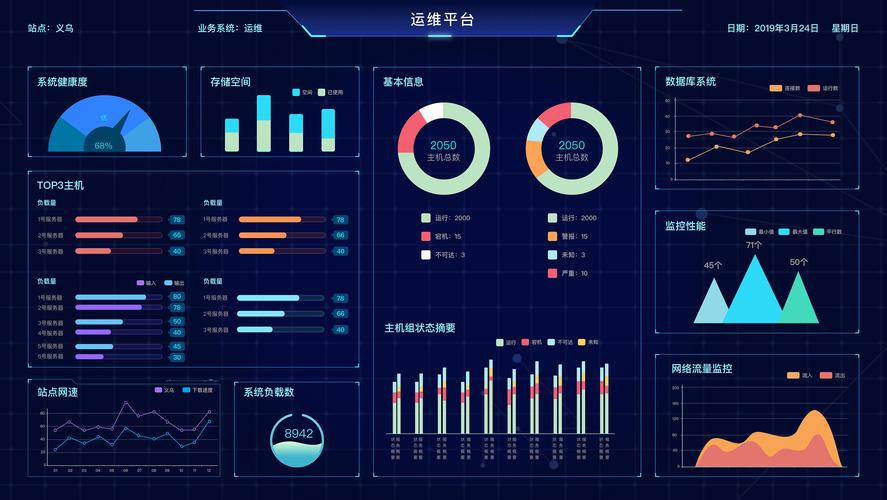 免费的数据可视化工具插图4