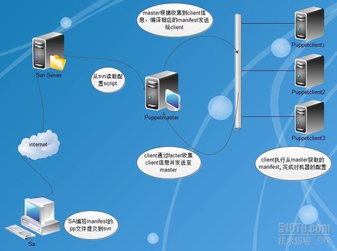 如何在Debian 6服务器上配置服务器组？插图