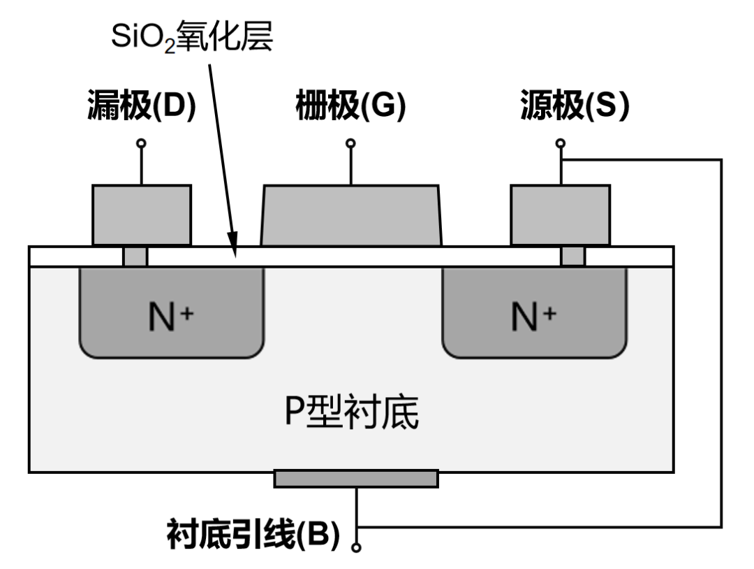 半导体芯片，到底是如何工作的？插图62