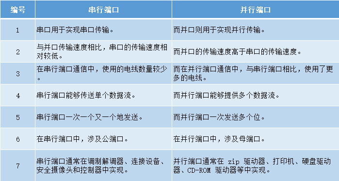 IDE接口采用的是串行传输方式还是并行传输方式？插图