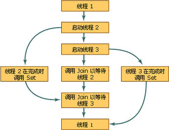 如何在多线程编程中实现有效的线程同步？插图2