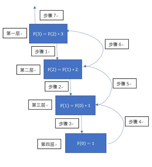 java递归是什么意思插图4