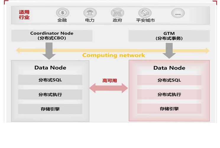 GaussDB云数据库，高斯数据库在关系型数据库领域的优势是什么？插图2