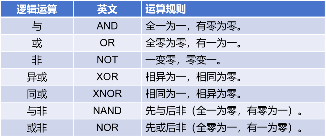 半导体芯片，到底是如何工作的？插图20