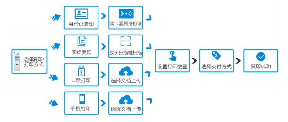 配置打印机服务器的步骤_配置步骤插图