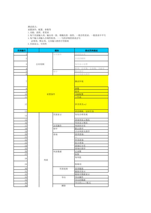 如何编写高效的PHP测试用例？插图2