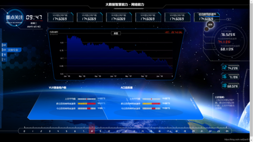 如何有效查询和展示大数据信息在大屏上的详细信息？插图4