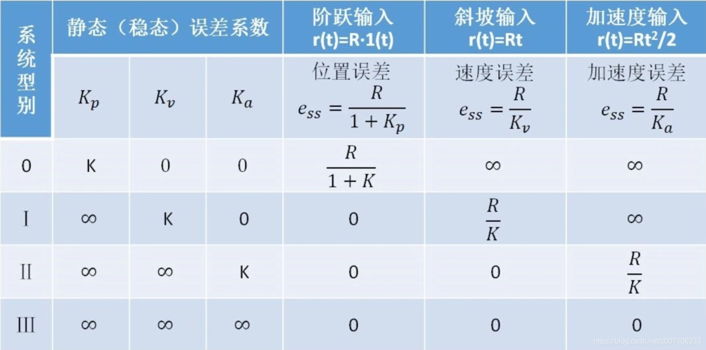 如何有效减少或消除系统误差？插图