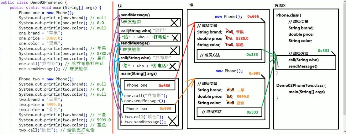 Java代码的执行顺序究竟是怎样的？插图