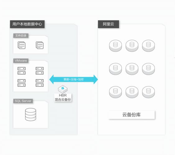 云服务器异地备份方案是什么插图